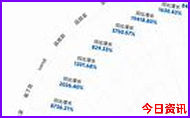 乌鲁木齐避暑胜地